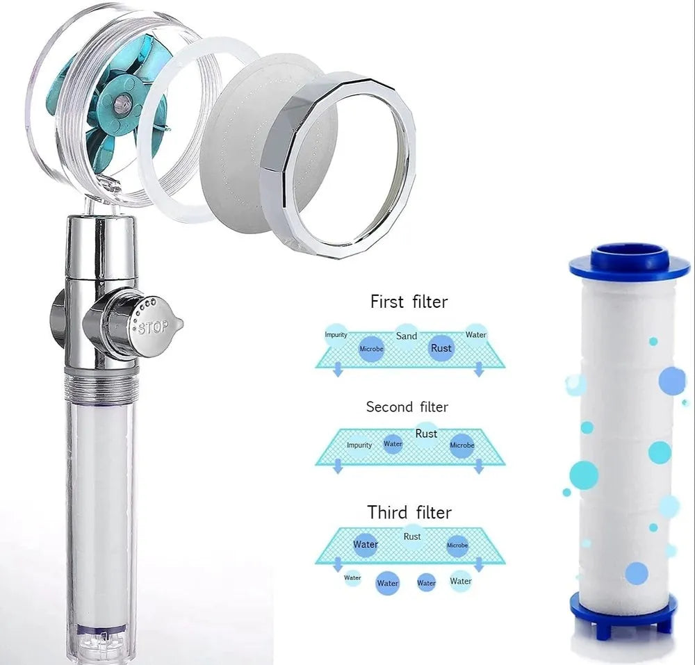 Turbocharged Water Saving Shower